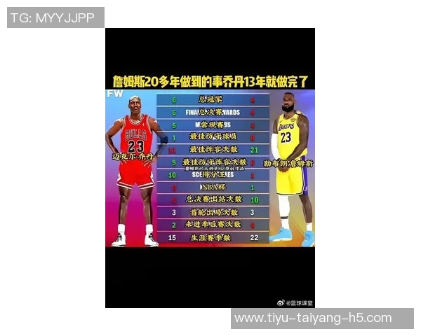 詹姆斯超越12万分美媒对比詹乔生涯总分揭示历史得分手之争